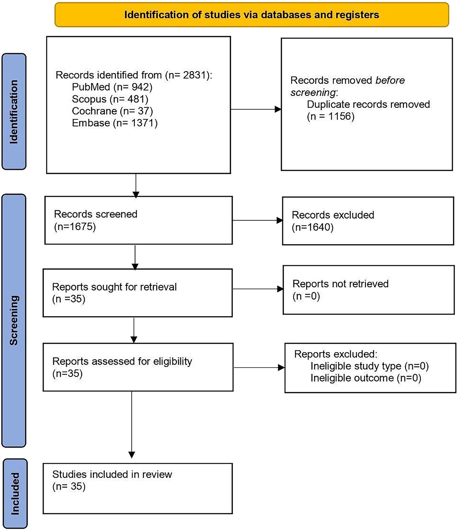 Volumetric alterations in the basal ganglia in autism Spectrum disorder: A systematic review