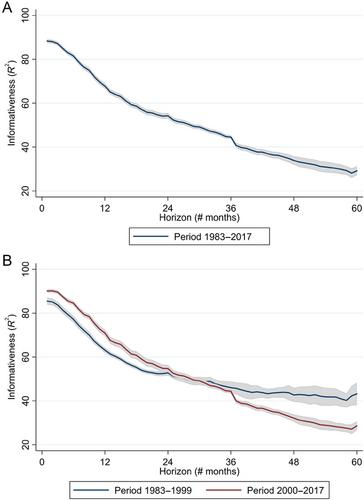 Does Alternative Data Improve Financial Forecasting? The Horizon Effect