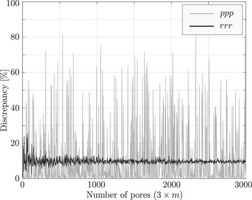 Multi-porous extension of anisotropic poroelasticity: Linkage with micromechanics