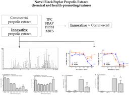 A novel black poplar propolis extract with promising health-promoting properties: focus on its chemical composition, antioxidant, anti-inflammatory, and anti-genotoxic activities†