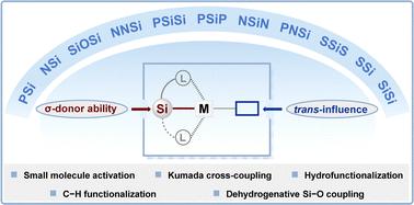 X-type silyl ligands for transition-metal catalysis