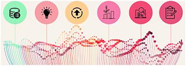 Interactions of multiple metrics and environmental indicators to assess processes, detect environmental hotspots, and guide future development†