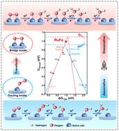 Breaking Sabatier's vertex via switching the oxygen adsorption configuration and reaction pathway on dual active sites for acidic oxygen reduction†