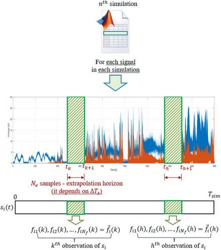 Real-time monitoring and ageing detection algorithm design with application on SiC-based automotive power drive system