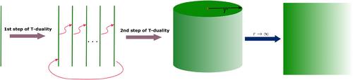 Exploring T-Duality for Self-Dual Fields