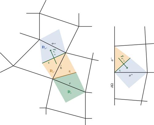 A centered limited finite volume approximation of the momentum convection operator for low-order nonconforming face-centered discretizations