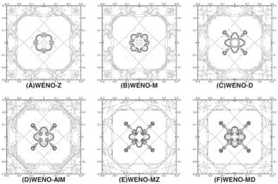 High-resolution mapping type WENO-Z schemes for solving compressible flow