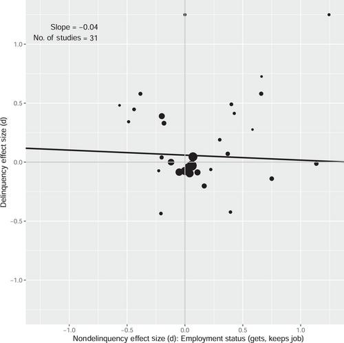 Scaling up effective juvenile delinquency programs by focusing on change levers: Evidence from a large meta-analysis