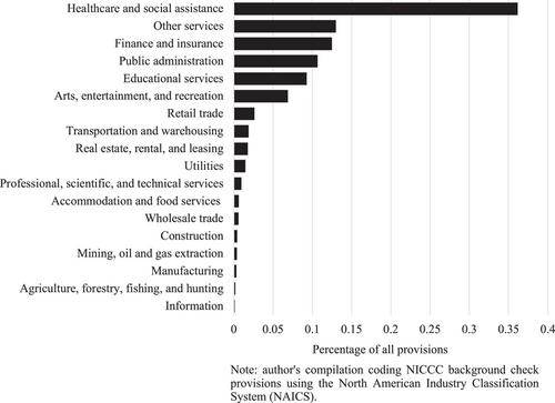 Criminal background check laws and labor market inequality in the United States