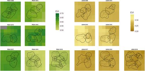 Consistency in Verreaux's sifaka home range and core area size despite seasonal variation in resource availability as assessed by Enhanced Vegetation Index (EVI)