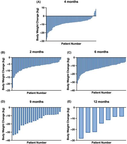 Liraglutide 3.0 mg in the treatment of adults with obesity and prediabetes using real-world UK data: A clinical evaluation of a multi-ethnic population