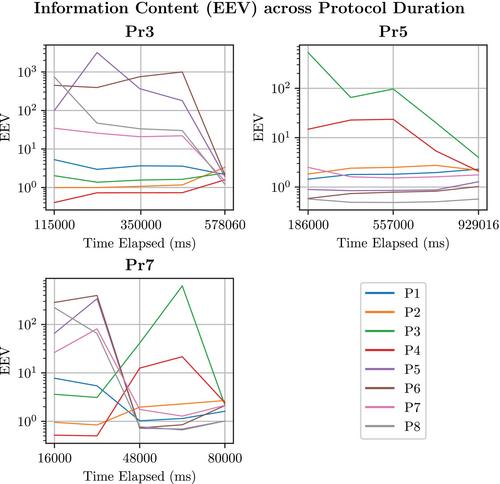 Quantifying the efficacy of voltage protocols in characterising ion channel kinetics: A novel information-theoretic approach