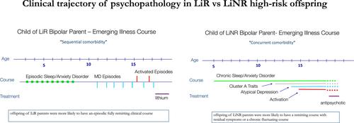 Advancing clinical practice and discovery research through revised taxonomy: Case in point bipolar disorder diagnosis