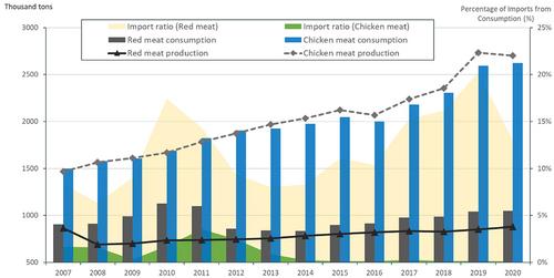 Does the internet bring food prices closer together? Exploring search engine query data in Iran