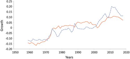 Markups in US food manufacturing accounting for non-neutral productivity