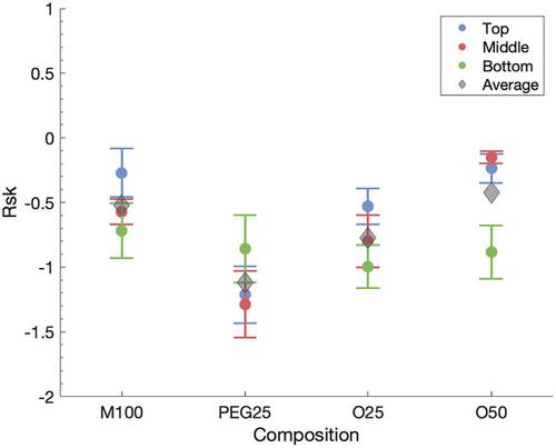 Effect of resin composition on cure depth, dimensional accuracy, and surface roughness in Al2O3 stereolithographic 3D printing