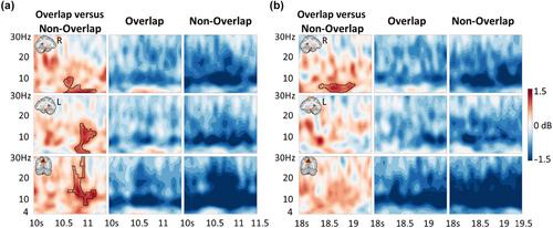 Theta and alpha oscillations in human hippocampus and medial parietal cortex support the formation of location-based representations