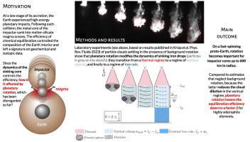 Influence of planetary rotation on metal-silicate mixing and equilibration in a magma ocean