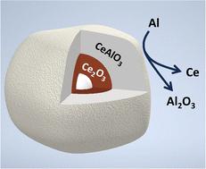 Aluminothermic reduction of CeO2: mechanism of an economical route to aluminum–cerium alloys†