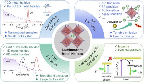 Near-infrared emitting metal halide materials: Luminescence design and applications