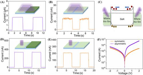 Transmittance contrast-induced photocurrent: A general strategy for self-powered photodetectors based on MXene electrodes