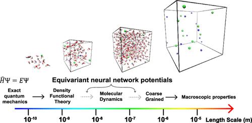 The Potential of Neural Network Potentials