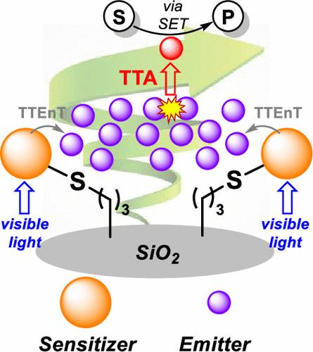 In-Flow Heterogeneous Triplet–Triplet Annihilation Upconversion