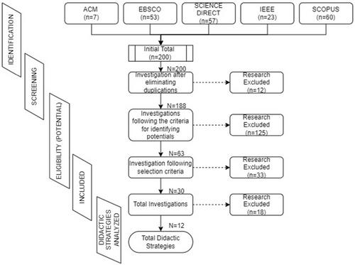 Didactic strategies for the education of computational thinking from a gender perspective: A systematic review