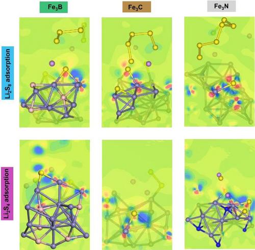 Theoretical Identification on Typical Fe3X (X=B, C, N) Compounds for Polysulfide Conversion in Lithium-Sulfur Batteries