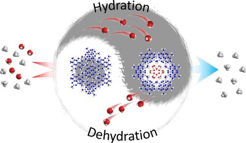 Hydration/Dehydration Induced Reversible Transformation between a Porous Hydrogen-Bonded Organic Framework and a Nonporous Molecular Crystal for Highly Efficient Gas Dehydration