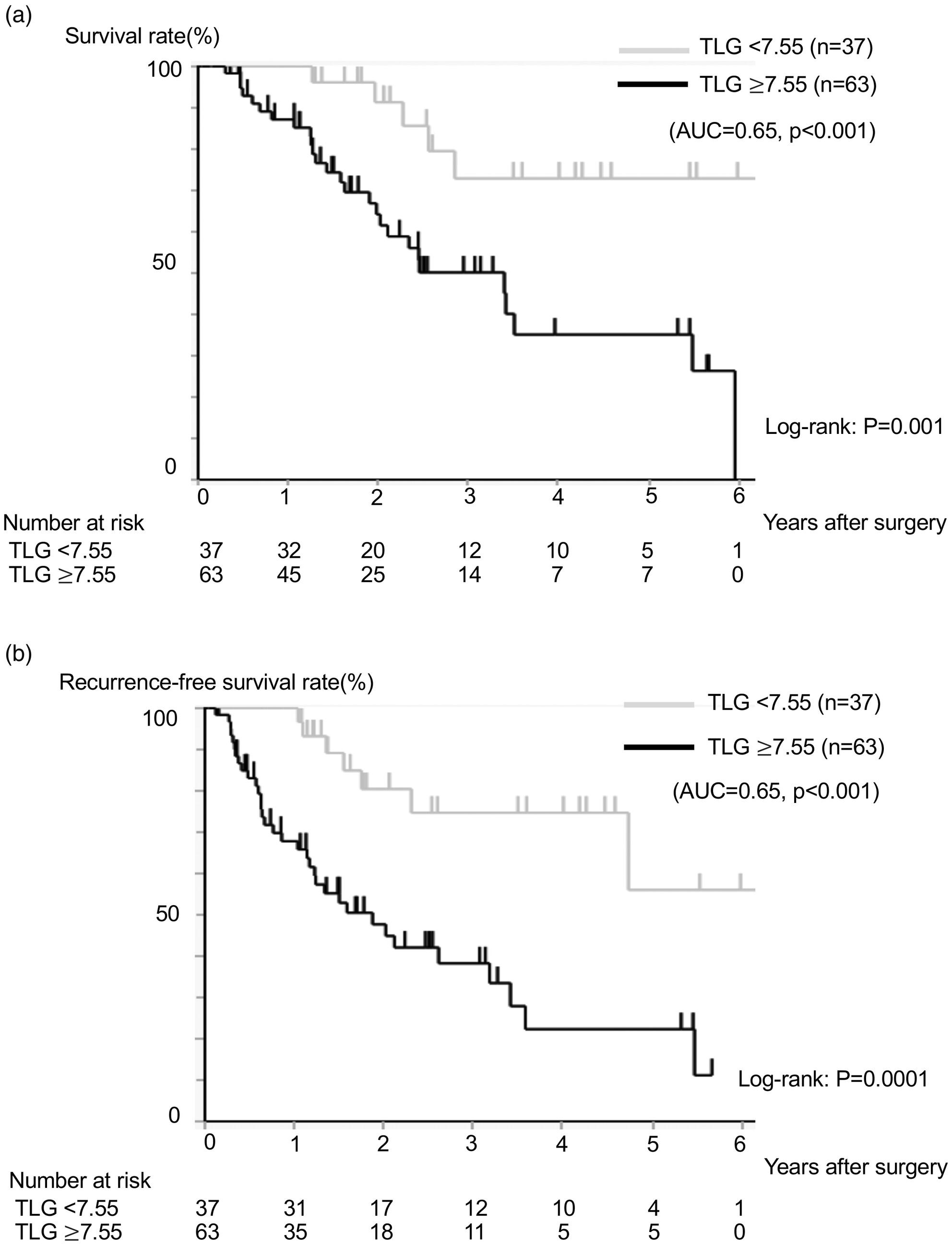 Total lesion glycolysis by 18F-fluorodeoxyglucose positron emission tomography predicts tumor aggressiveness in patients with extrahepatic bile duct carcinoma