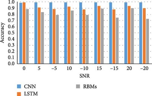 Enhancing Industrial Wireless Communication Security Using Deep Learning Architecture-Based Channel Frequency Response