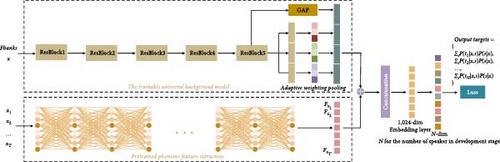 Learning Deep Embedding with Acoustic and Phoneme Features for Speaker Recognition in FM Broadcasting