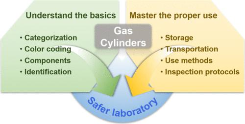 Introduction and Safe Use of Gas Cylinders in China