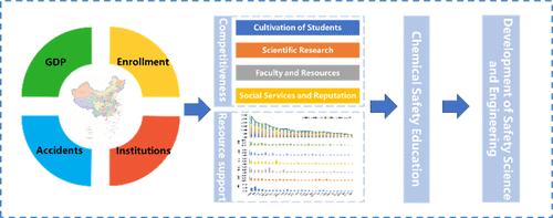 Development of Safety Science and Engineering Disciplines in Mainland China