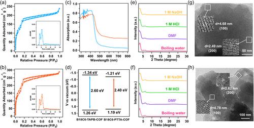 Construction of dangling and staggered stacking aldehyde in covalent organic frameworks for 2e− oxygen reduction reaction