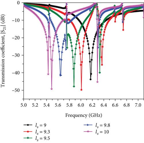 A Simultaneously Transmit and Receive Antenna Terminal for In-Band Full-Duplex Applications