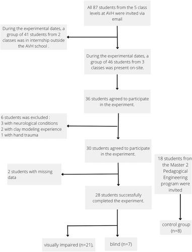 Prospective comparative study on enhancing geometrical mental representation and anatomical learning in medical students through modeling clay as an assessment tool