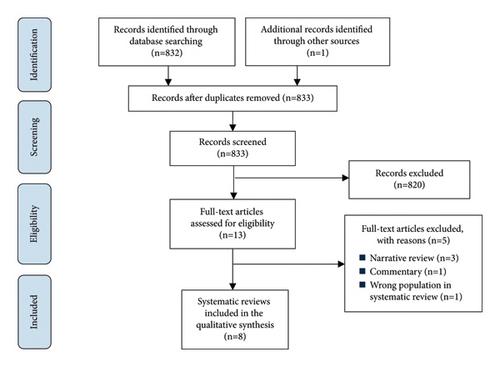 The Prognostic Quality of Risk Prediction Models to Assess the Individual Breast Cancer Risk in Women: An Overview of Reviews