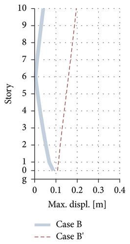 Gust Factor Approach for Estimating Maximum Response and Control Force in High-Rise Base-Isolated Buildings with Active Structural Control