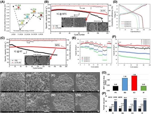 Damage mechanisms and recent research advances in Ni-rich layered cathode materials for lithium-ion batteries