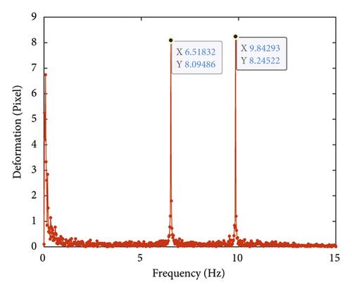 Fast Force Estimation of Cable Structures Using Smartphone-Captured Video and Template Matching Algorithm