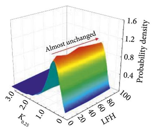 A Novel SMFL-Based Assessment Method for Corrosion Nonuniformity of Rebar and Its Application in Reliability Analysis of Corroded RC Beam