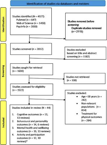 A literature review of outcome and treatment options after acquired brain injury: Suggestions for adult offenders using knowledge from the general population