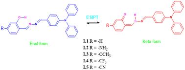 Tuning the photophysical properties of ESIPT active unsymmetrical azine dyes by the change in the substituent and solvent: TD-PBE0 and TD-CAM-B3LYP studies†