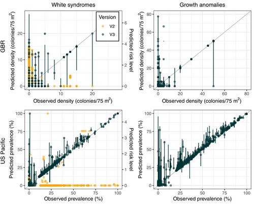 Multi-Factor Coral Disease Risk: A new product for early warning and management