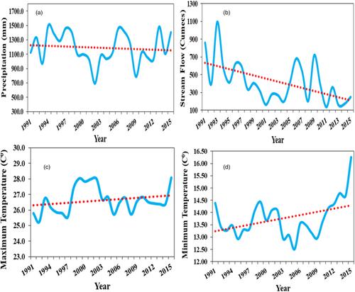 Natural streamflow reconstruction and quantification of hydrological drought in the Soan River basin, Pakistan