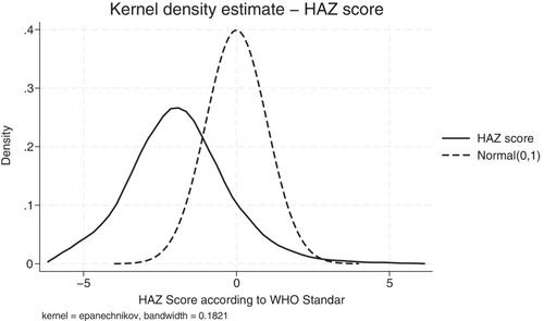 Measuring maternal autonomy and its effect on child nutrition in rural India