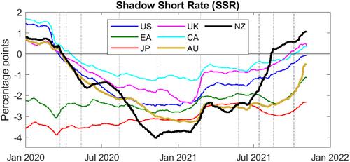 Alternative Monetary Policy Commitments and the Yield Curve*