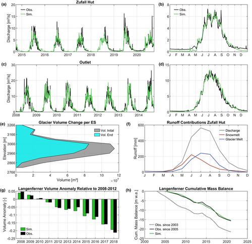 SWAT-GL: A new glacier routine for the hydrological model SWAT